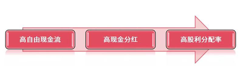 冲着“高股息”买指数,能稳赚吗? 第4张 冲着“高股息”买指数,能稳赚吗? 第4张