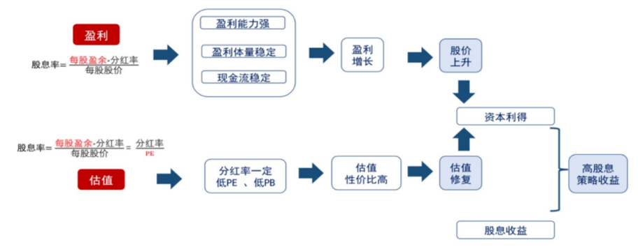 冲着“高股息”买指数,能稳赚吗? 第6张 冲着“高股息”买指数,能稳赚吗? 第6张