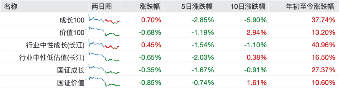 混沌的盘面 第3张 混沌的盘面 第3张