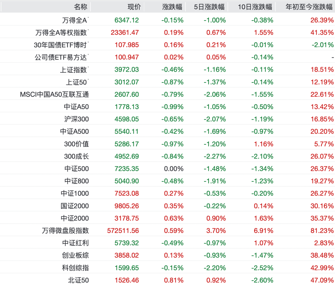 混沌的盘面 第6张 混沌的盘面 第6张