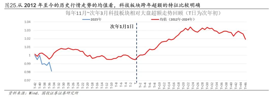 混沌的盘面 第7张 混沌的盘面 第7张