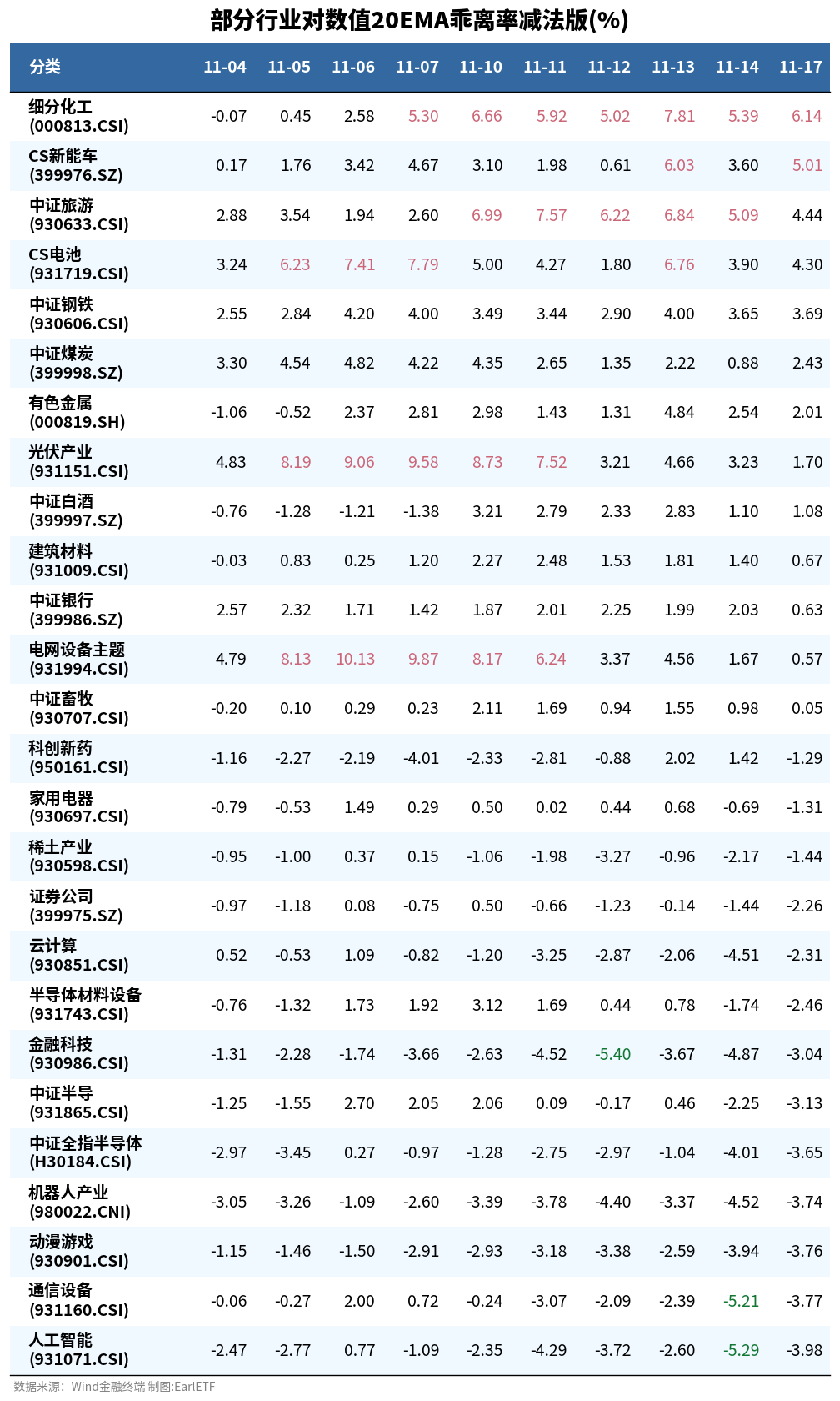 混沌的盘面 第8张 混沌的盘面 第8张