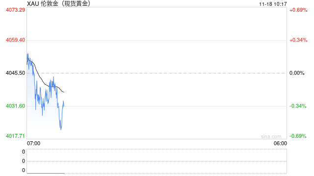 华泰期货：贵金属下跌，短期内黄金白银或将偏向震荡  第2张