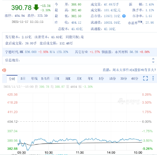宁德时代“二当家”减持后续：或套现达171亿元，16家机构“疯抢” | 能见派  第2张