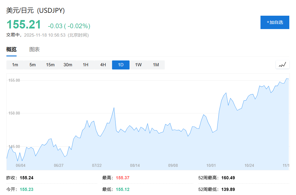 日元日债齐创新低,市场担心“债务风险”,高市早苗“压力山大” 第1张 日元日债齐创新低,市场担心“债务风险”,高市早苗“压力山大” 第1张