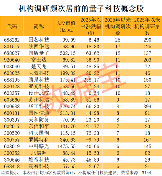 AI题材爆发，龙头股封单一度超200万手！量子科技加速突破，机构紧盯这些概念股  第2张