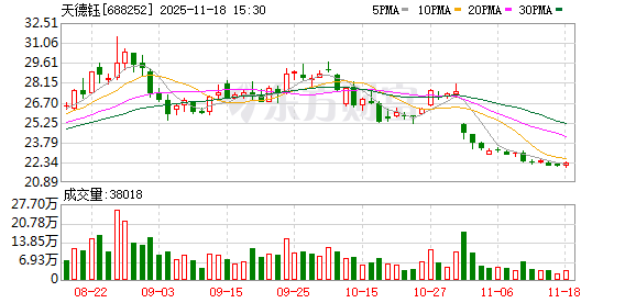 天德钰：将根据市场需求变化与技术趋势，精准投入研发  第1张