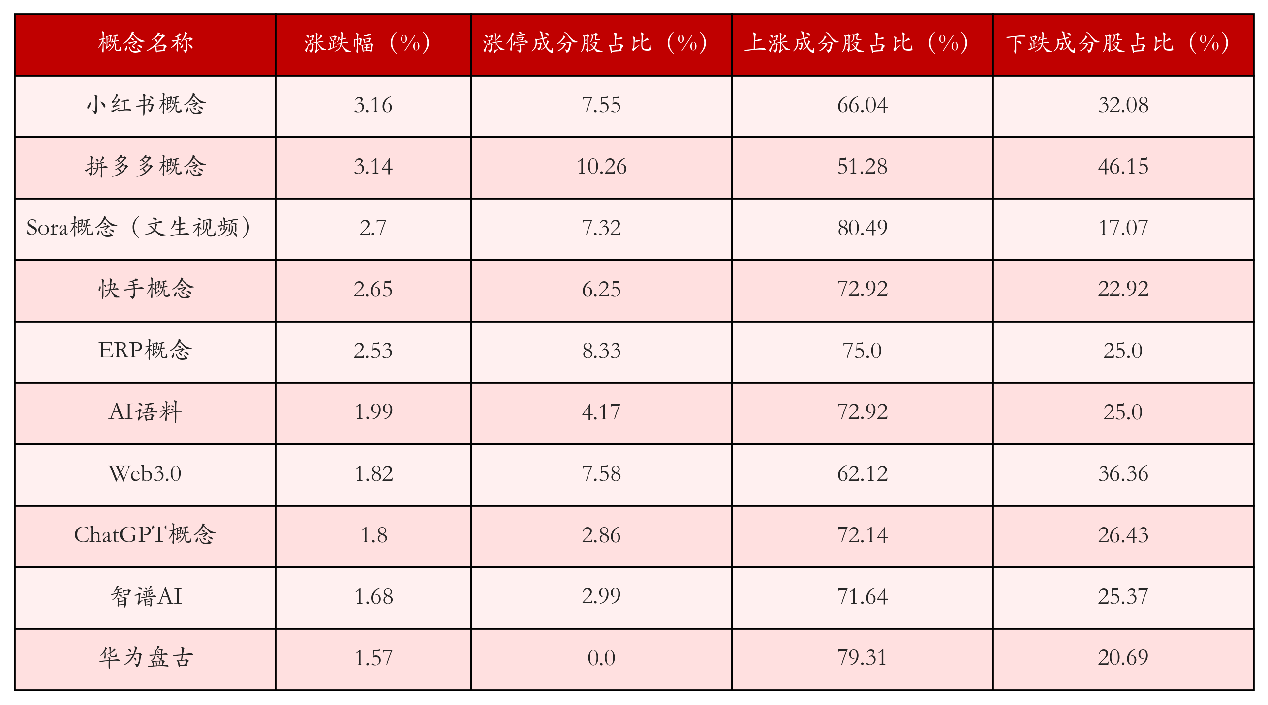 11月18日沪深两市强势个股与概念板块  第2张
