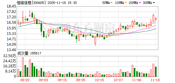 恒锋信息:初步确定本次询价转让价格为14.15元/股 第1张 恒锋信息:初步确定本次询价转让价格为14.15元/股 第1张
