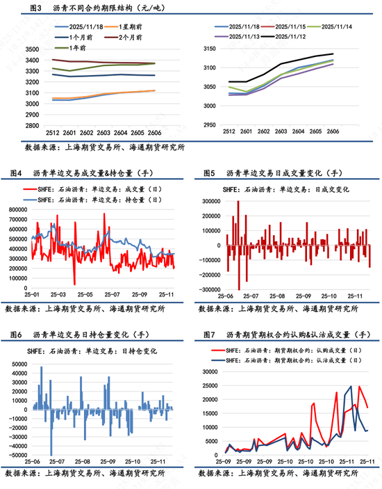 【沥青日报】BU-Brent裂解与油价不趋同,弱基本面因素被更多计价  第4张