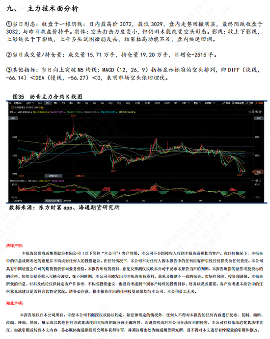 【沥青日报】BU-Brent裂解与油价不趋同,弱基本面因素被更多计价  第11张