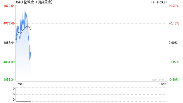 刚刚,全球大跌!“黑天鹅”,突袭!降息概率“腰斩” 第2张 刚刚,全球大跌!“黑天鹅”,突袭!降息概率“腰斩” 第2张