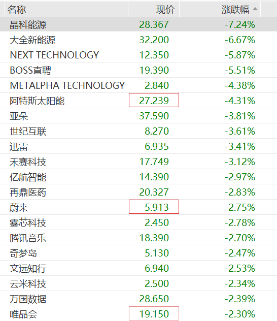 刚刚,全球大跌!“黑天鹅”,突袭!降息概率“腰斩” 第4张 刚刚,全球大跌!“黑天鹅”,突袭!降息概率“腰斩” 第4张