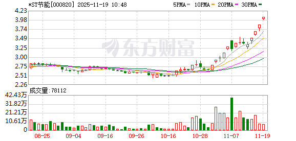 *ST节能连收4个涨停板  第1张