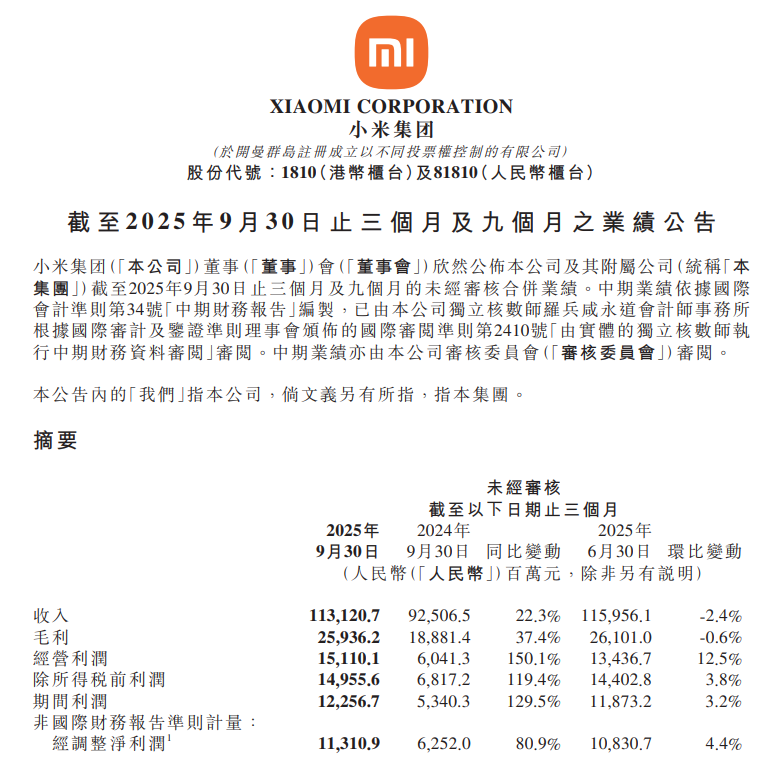 小米集团股价跌破40港元,较6月最高点已跌超30% 第2张 小米集团股价跌破40港元,较6月最高点已跌超30% 第2张