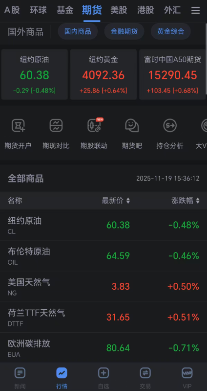 期货投资全能伙伴:新浪财经APP如何成为投资者的“智能装备” 第2张 期货投资全能伙伴:新浪财经APP如何成为投资者的“智能装备” 第2张