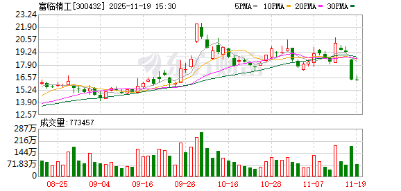 富临精工：公司正极材料产品可以应用于固态电池  第1张