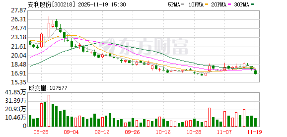 安利股份：公司与芝华仕、顾家合作稳定  第1张