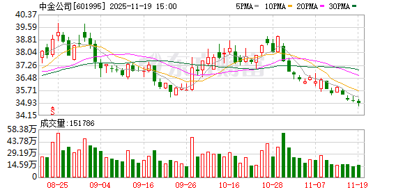 晚间重磅!又一万亿级券商将诞生 券业并购潮涌 第1张 晚间重磅!又一万亿级券商将诞生 券业并购潮涌 第1张