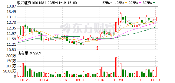 晚间重磅!又一万亿级券商将诞生 券业并购潮涌 第2张 晚间重磅!又一万亿级券商将诞生 券业并购潮涌 第2张