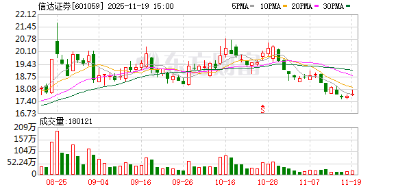 晚间重磅!又一万亿级券商将诞生 券业并购潮涌 第3张 晚间重磅!又一万亿级券商将诞生 券业并购潮涌 第3张
