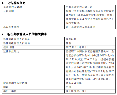 中航基金晋升“百亿舵手”韩浩为副总经理 旗下基金任期回报近200%同类夺魁 第1张 中航基金晋升“百亿舵手”韩浩为副总经理 旗下基金任期回报近200%同类夺魁 第1张