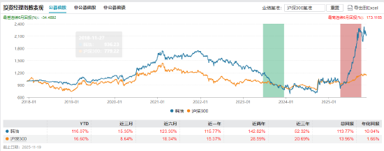 中航基金晋升“百亿舵手”韩浩为副总经理 旗下基金任期回报近200%同类夺魁 第2张 中航基金晋升“百亿舵手”韩浩为副总经理 旗下基金任期回报近200%同类夺魁 第2张