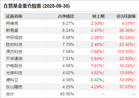 中航基金晋升“百亿舵手”韩浩为副总经理 旗下基金任期回报近200%同类夺魁 第5张 中航基金晋升“百亿舵手”韩浩为副总经理 旗下基金任期回报近200%同类夺魁 第5张