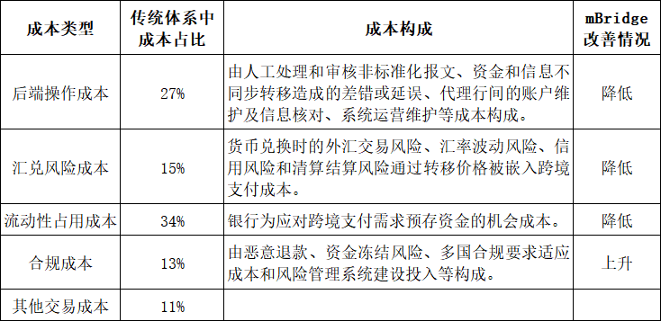 央行数字货币改善跨境支付清算:现状与有效性分析 第1张 央行数字货币改善跨境支付清算:现状与有效性分析 第1张