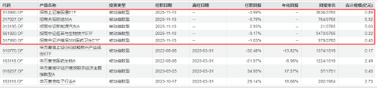 招商基金指数产品线人事调整 “白酒一哥”侯昊卸任5只产品 第2张 招商基金指数产品线人事调整 “白酒一哥”侯昊卸任5只产品 第2张