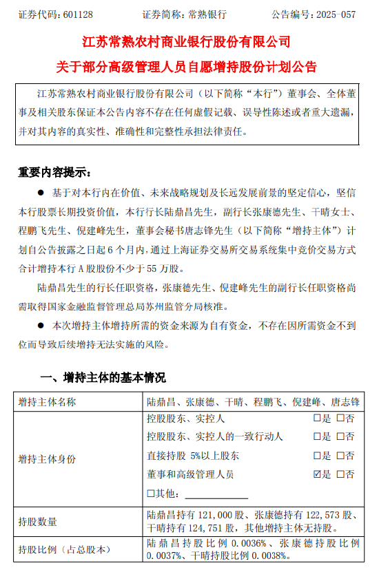 常熟银行:多名高管拟增持不少于55万股 第1张 常熟银行:多名高管拟增持不少于55万股 第1张