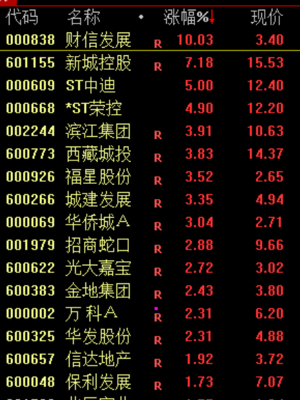 大利好!全线暴涨 第13张 大利好!全线暴涨 第13张