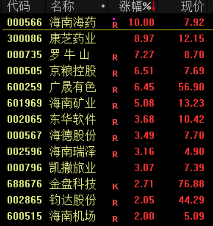 大利好!全线暴涨 第14张 大利好!全线暴涨 第14张