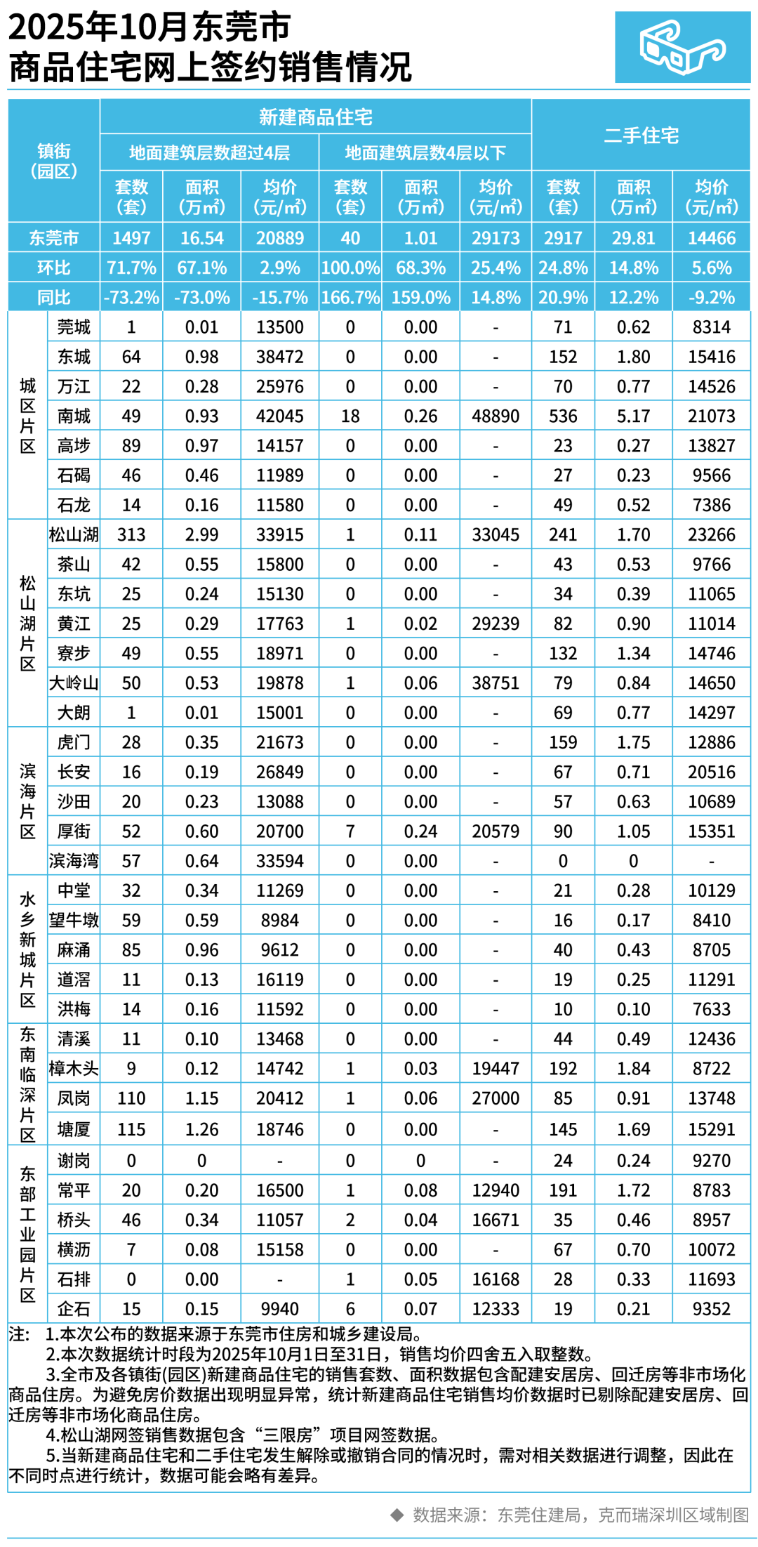 LPR连续六个月不变，东莞房贷利率处于历史低位！  第5张