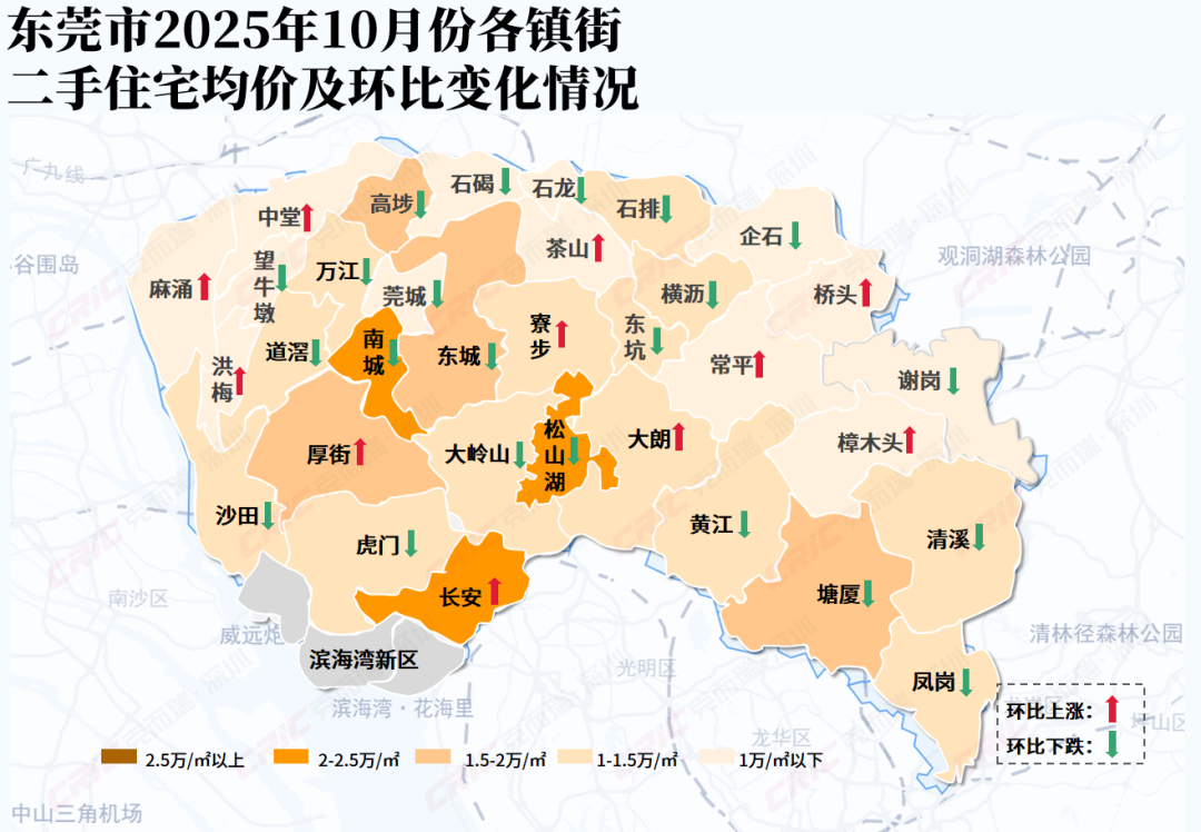 LPR连续六个月不变，东莞房贷利率处于历史低位！  第7张