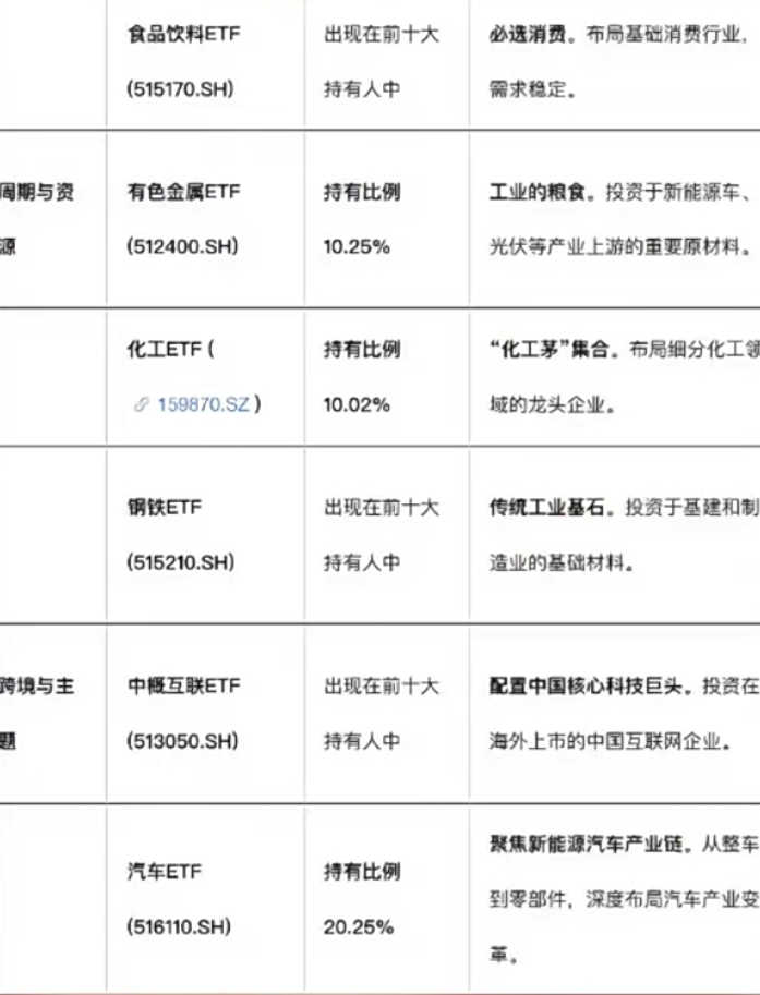 跟着“国家队”买买买！保姆级跟车指南来了  第5张