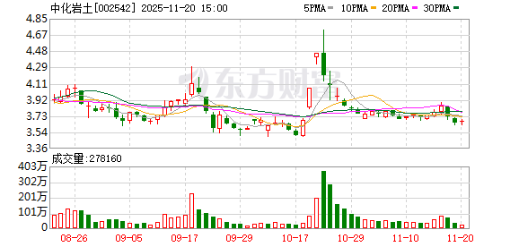 中化岩土：截至2025年9月30日公司普通股股东总数153870户  第1张