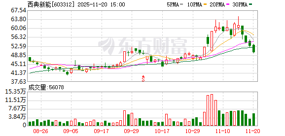 西典新能：公司会积极拓展电池连接系统在新能源汽车领域和储能领域的客户  第1张