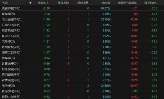 A股继续调整，投资者如何应对？  第4张