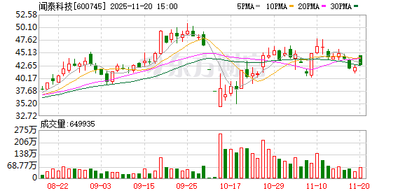闻泰科技新发声明股价连续反弹  荷兰安世改称10月对华未断供晶圆 第1张