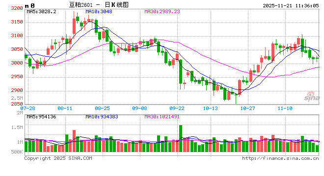 光大期货：11月21日农产品日报  第2张