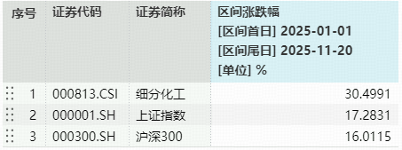 化工板块突遇急跌，是风险还是黄金坑？机构：反内卷政策下的周期拐点或悄然临近  第2张