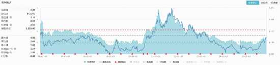 化工板块突遇急跌，是风险还是黄金坑？机构：反内卷政策下的周期拐点或悄然临近  第3张