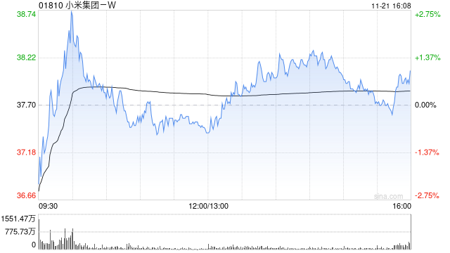 国盛证券:重申小米集团-W“买入”评级 长期趋势不改 高端化推进 第1张 国盛证券:重申小米集团-W“买入”评级 长期趋势不改 高端化推进 第1张