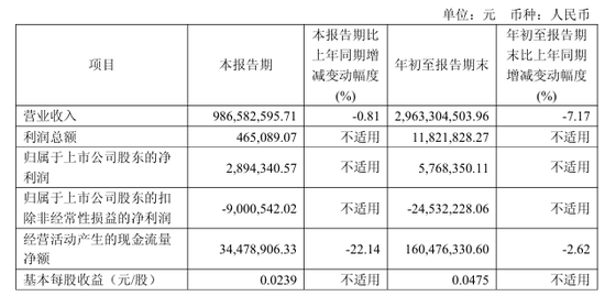 证监会出手！688669、002963，被立案！  第2张