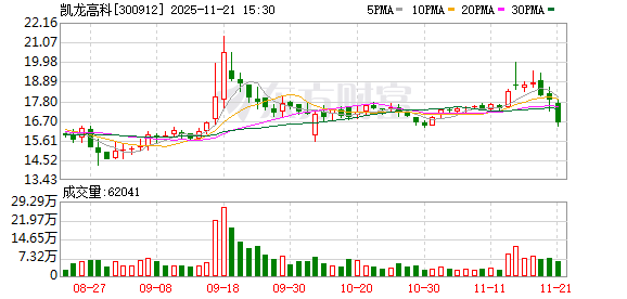 凯龙高科拟500万元增资灵掌机器人 布局机器人领域  第1张
