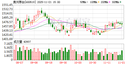 贵州茅台大宗交易成交201.29万元  第1张