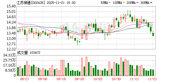 江苏神通大宗交易成交1317.26万元  第1张