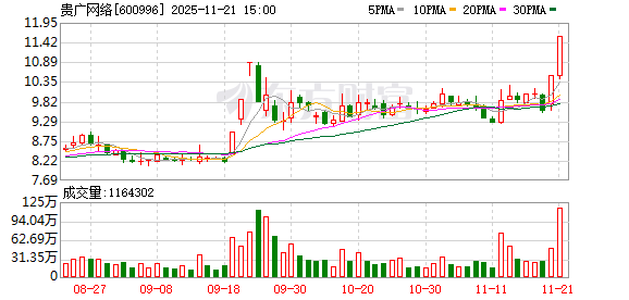 贵广网络：董事长陈彧因工作变动辞职  第1张