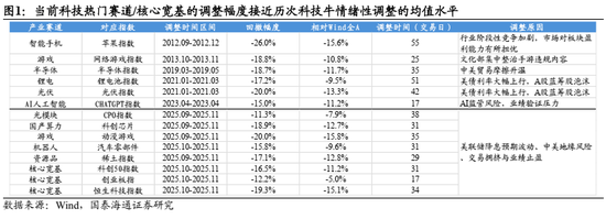 国泰海通:中国股市将逐步企稳,展开跨年攻势 第2张 国泰海通:中国股市将逐步企稳,展开跨年攻势 第2张